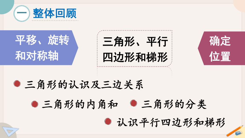 苏教版四年级数学下册9.3  总复习：图形王国  教学课件（30张PPT）