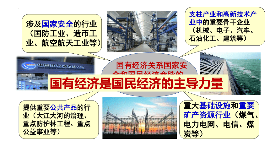 5.3 基本经济制度 课件(共27张PPT)-2023-2024学年统编版道德与法治八年级下册