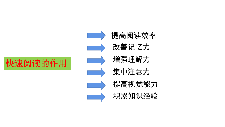 部编版五年级上册第二单元语文园地二  课件 （共14张PPT）