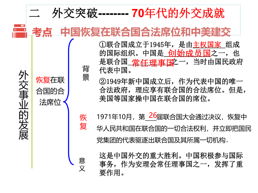 第五单元 国防建设与外交成就 复习课件（31ppt）