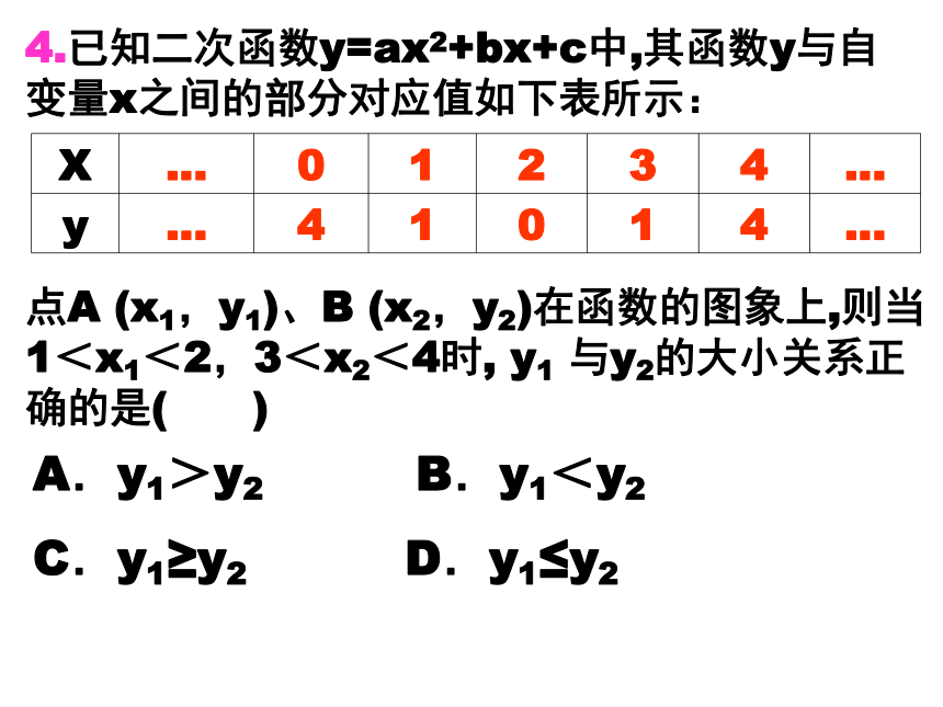 北师大版九年级下册2.3确定二次函数表达式课件（共23张ppt）