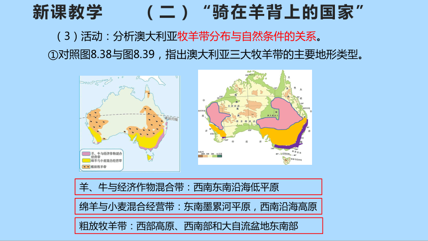 人教版地理七年级下册8.4 澳大利亚 第二课时 课件(共32张PPT)