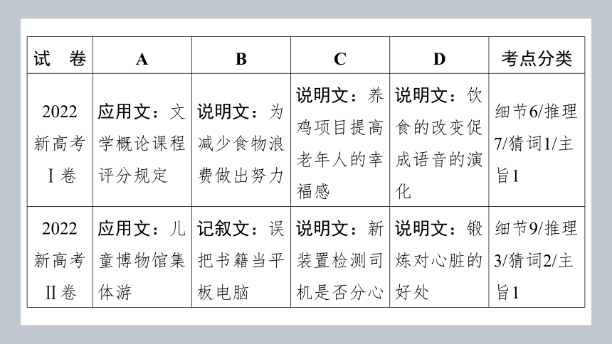 2024届高考英语二轮复习专题突破题型一　阅读理解 第一节　最新考情面面观 课件 (共78张PPT)