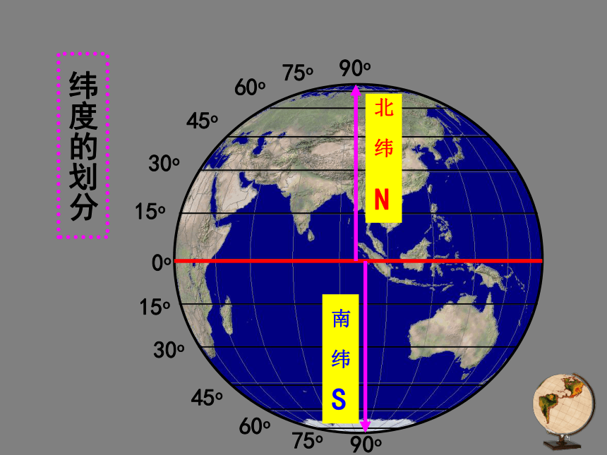 中图版（北京）七年级地理上册1.1.2纬线和纬度，经线和经度  课件（共19张PPT）