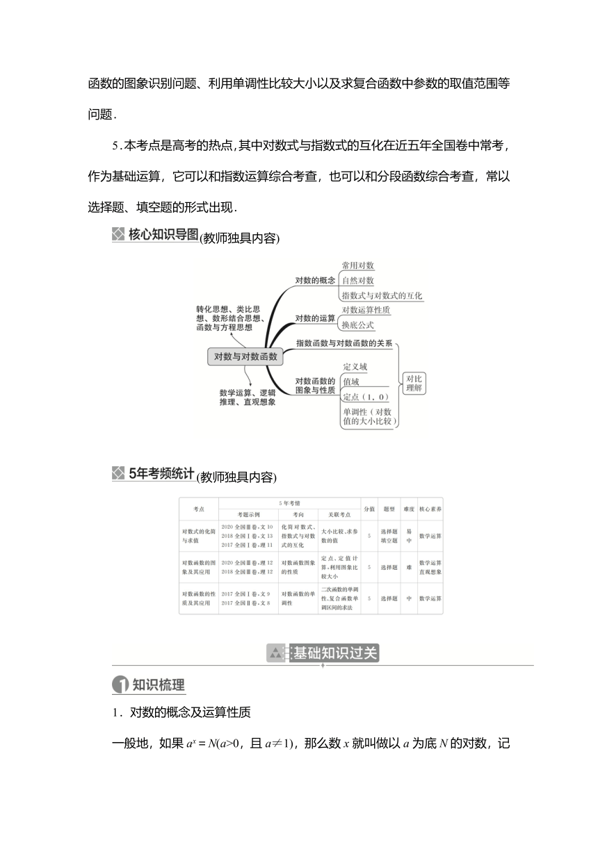 2023高考科学复习解决方案-数学(名校内参版) 第三章  3.6对数与对数函数（word含答案解析）