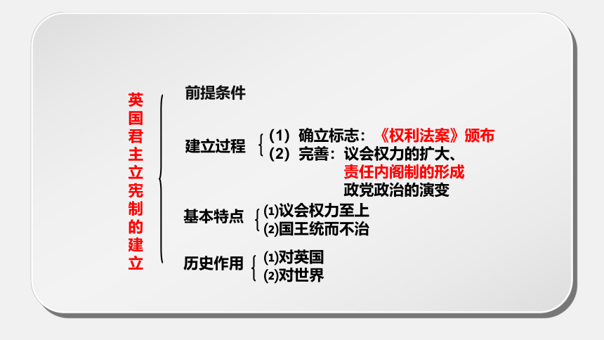 第三单元 近代西方资本主义政治制度的确立与发展 复习课件（25张PPT）