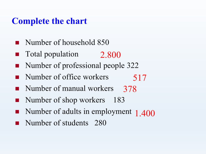 外研版必修1Module 4 A Social Survey -- My Neighbourhood Period 4 Listening and vocabulary&writing&everyda