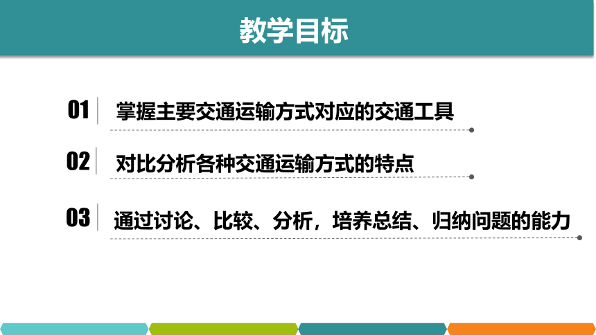 2020-2021学年中图版七年级下册地理 4.4交通运输 课件 (共张16PPT)