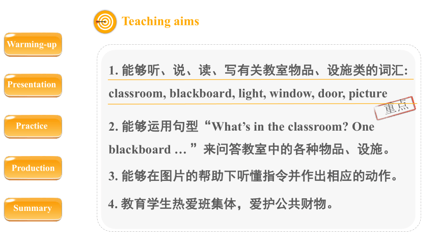 Unit 1 My classroom  Part A Let’s learn 课件（共24张PPT，内嵌素材）