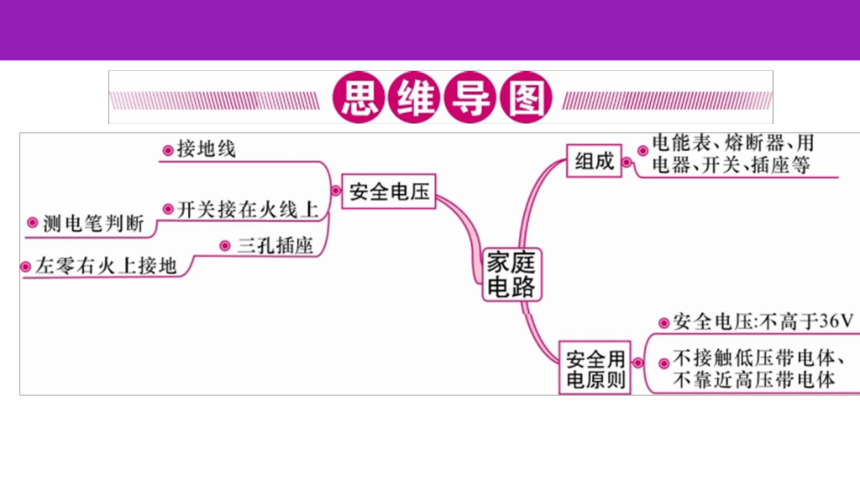 2023浙江中考一轮复习第23课时 家庭电路（课件 45张ppt）