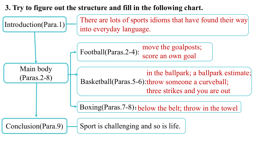 牛津译林版（2019）选择性必修 第二册Unit 2 Sports culture Extended reading 课件(共35张PPT)