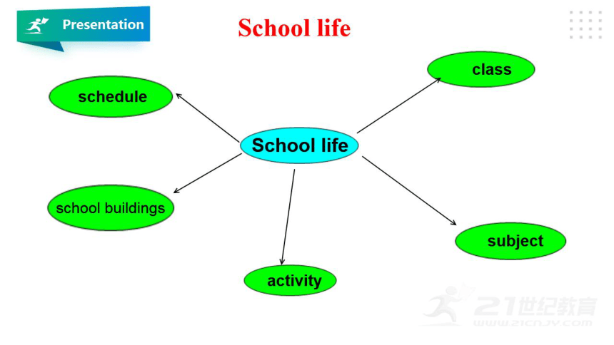 Unit 3 School Life Lesson13 How is school going 课件希沃版+图片版含音频 （共20张PPT)