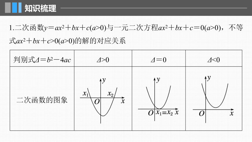 （新人教A版强基版）2024届高考一轮复习数学 第一章 §1.5 一元二次方程、不等式 课件（61张PPT）