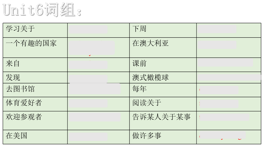 译林版（三起）六年级下册英语课件-Unit5-8知识点复习(共40张PPT)