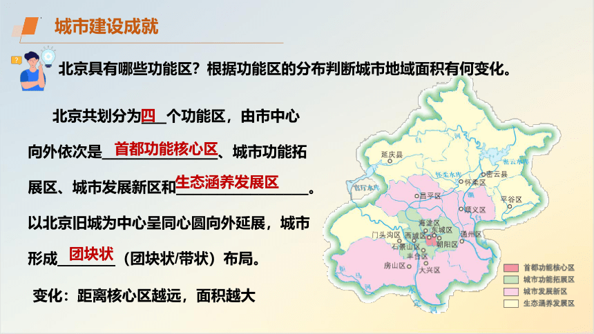 8.1北京市的城市特征与建设成就 第2课时 课件(共28张PPT)湘教版八年级地理下册