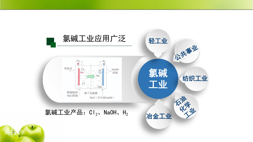 人教版（2019）化学 选择性必修1 第四章 化学反应与电能 复习课件（33张ppt）