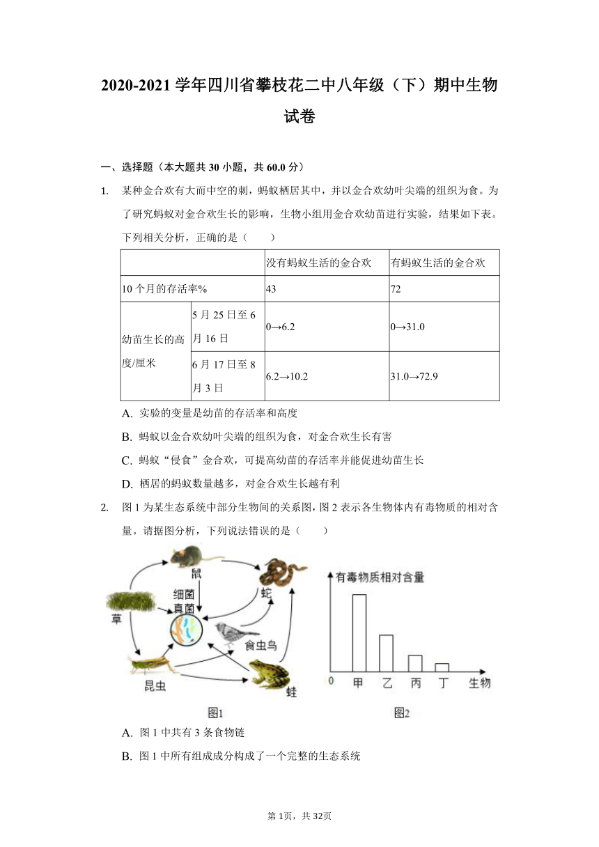 2020-2021学年四川省攀枝花二中八年级（下）期中生物试卷（word版含解析）