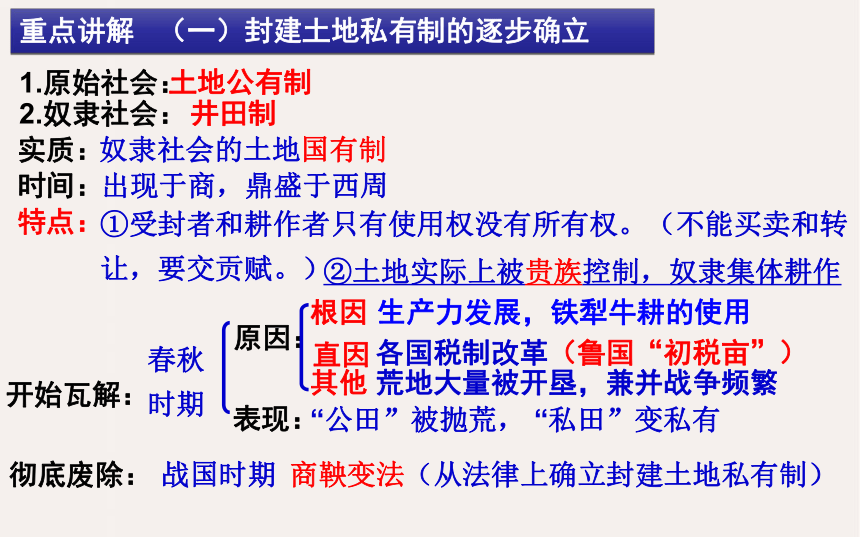 【备考2023】高考历史二轮 古代史部分 中国古代的土地制度和经济政策 -历史系统性针对性专题复习（全国通用）