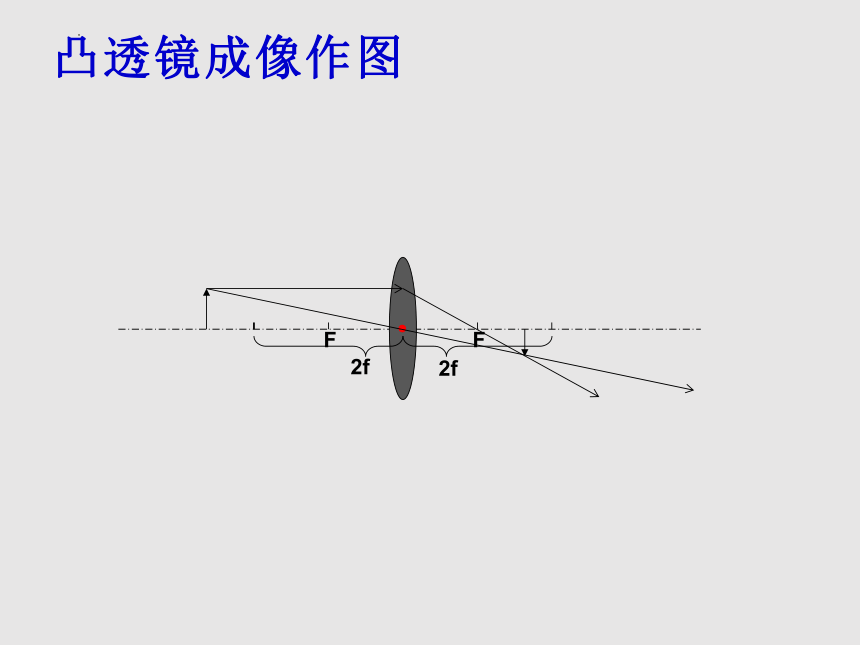 4.3 凸透镜成像的规律（1课时）课件  2022-2023学年苏科版八年级上册物理(共32张PPT)