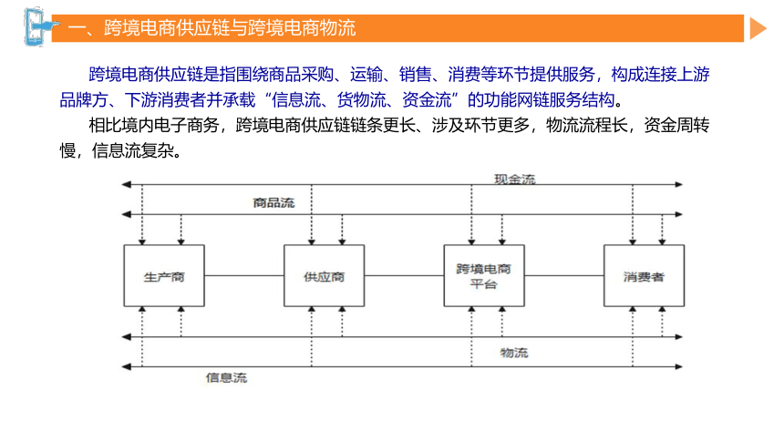 第七章跨境电商生态体系 课件(共90张PPT）- 《跨境电商概论第2版》同步教学（机工版·2022）