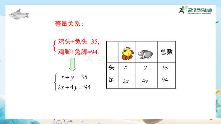 5.3_应用二元一次方程组--鸡兔同笼 课件（共22张PPT）