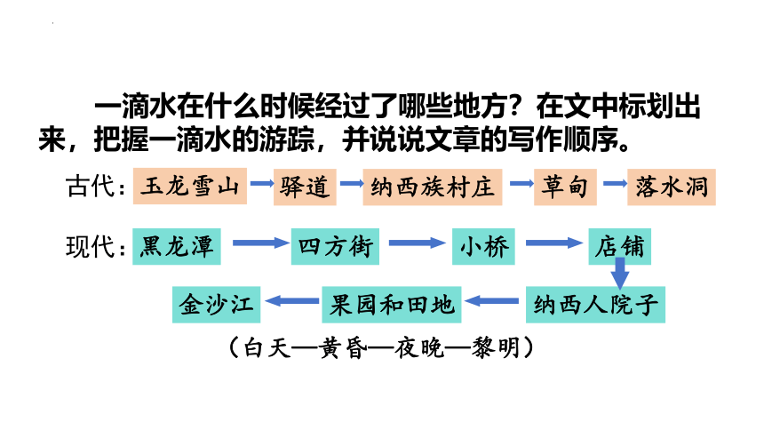 第20课《一滴水经过丽江》课件(共33张PPT) 统编版语文八年级下册