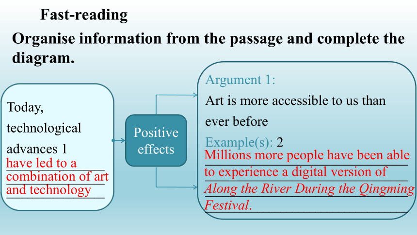 外研版（2019）选择性必修第一册 Unit4 Meeting the muse Developing ideas-reading 公开课课件(共49张PPT)