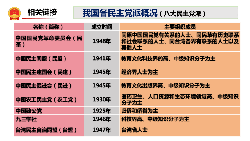 【核心素养目标】5.2 基本政治制度 课件(共28张PPT)-2023-2024学年统编版道德与法治八年级下册