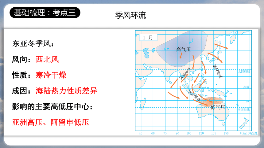 专题4 大气环流 备战2024年高考地理一轮复习 （上海专用）(共37张PPT)