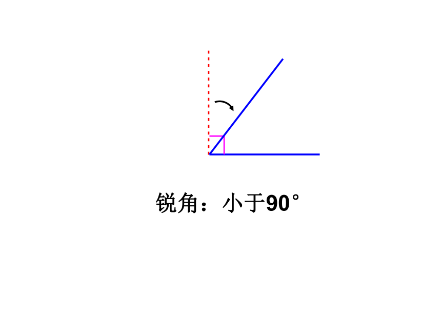 苏教版数学四年级上册8.4角的分类和画角 课件(共24张PPT)