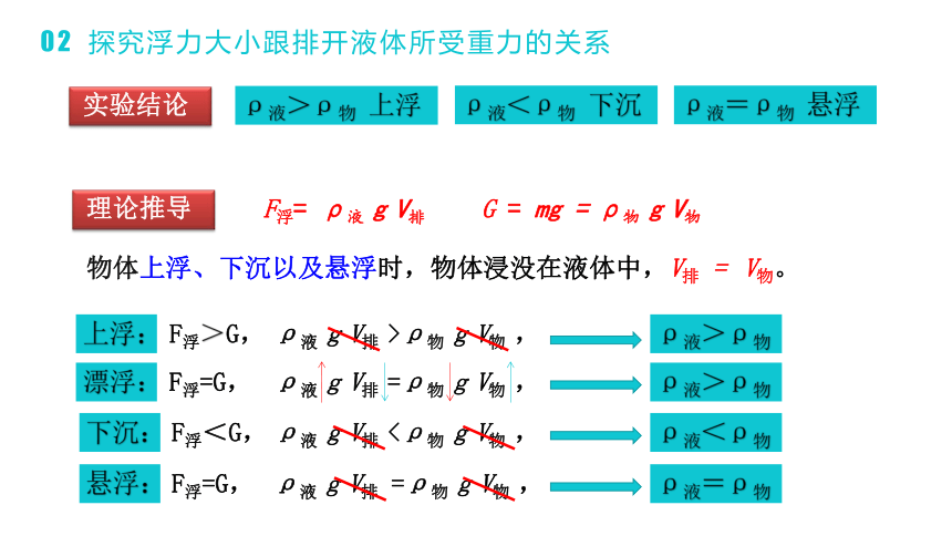 人教版物理八年级下册第18讲 物体的浮沉及应用课件（47张PPT）