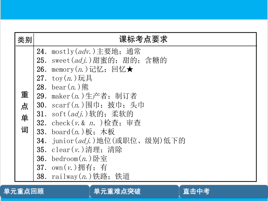 【中考英语】人教版八年级下册 Units 9-10 复习课件