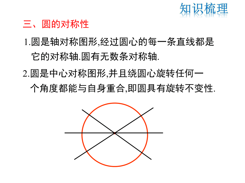 第三章  圆 单元复习课件（共51张PPT）