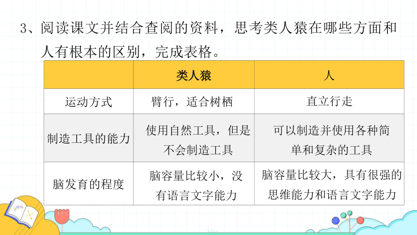 4.1.1人类的起源和发展课件(共33张PPT)