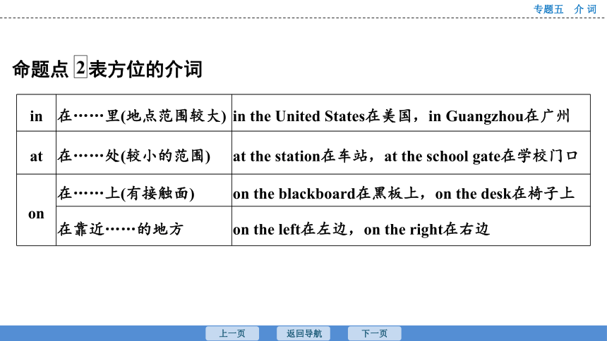 2023年广东中考英语复习--专题5  介词 课件（49张）