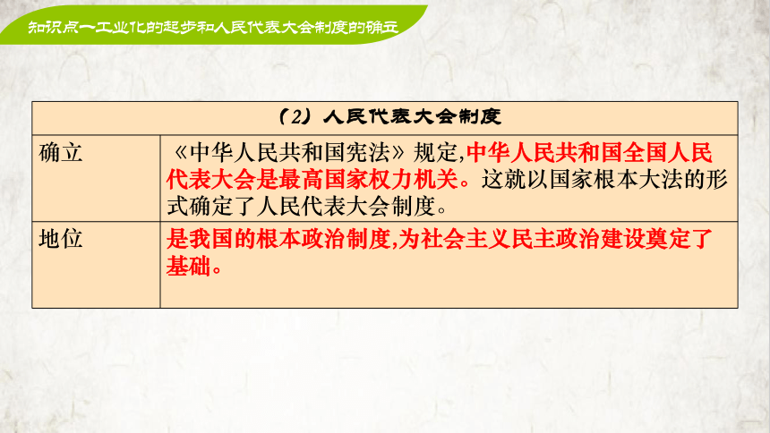 第二单元 社会主义制度的建立与社会主义建设的探索  课件（22张PPT）