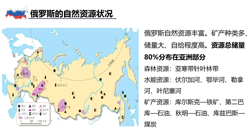 10.1俄罗斯（第2课时）-2022-2023学年七年级地理下册同步教学课件（晋教版）（共34张PPT）