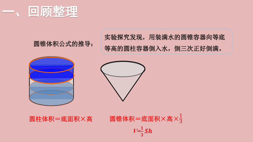 小学数学北师大版六年级下7.总复习 第二部分  图形与几何——图形与测量（三）   课件(共21张PPT)