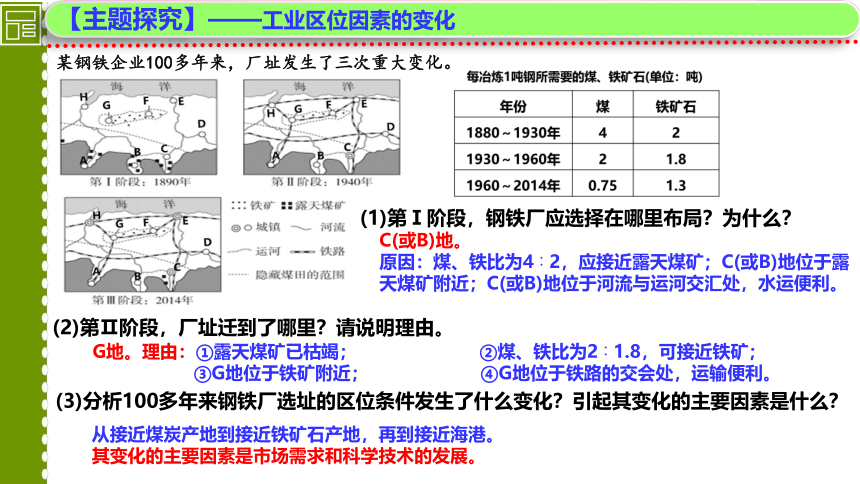 3.2.2 工业区位因素及其变化（第2课时）(共39张PPT)