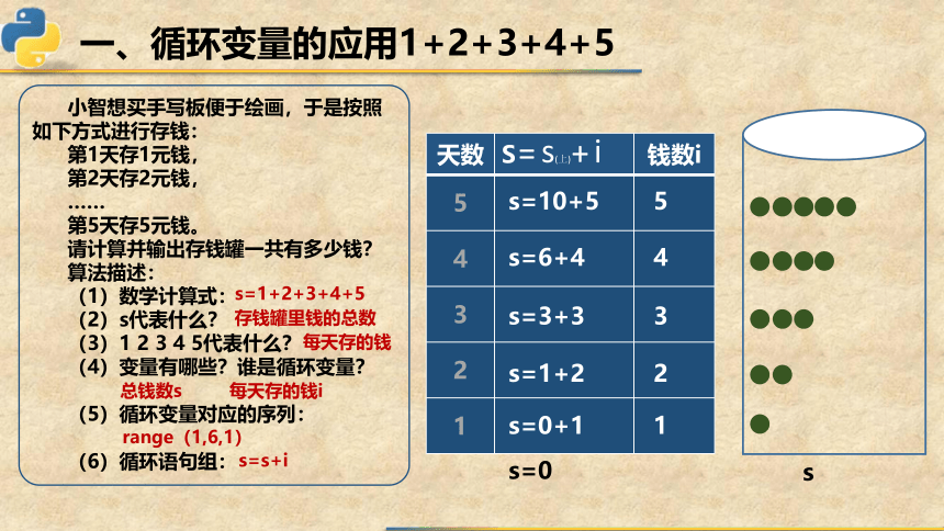 4.4.1for循环的应用（存钱贷款）课件2021—2022学年粤教版（2019）高中信息技术必修1（14张PPT）