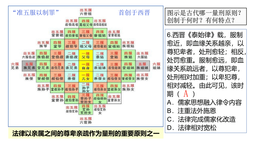 选必一第三单元法律与教化复习课件（43张PPT）