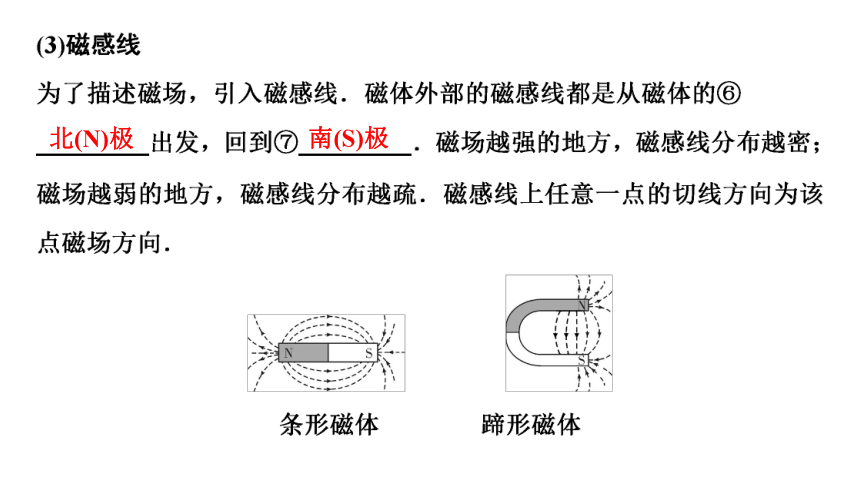 2021年陕西省物理中考专题复习课件 电磁转换(共76张PPT)
