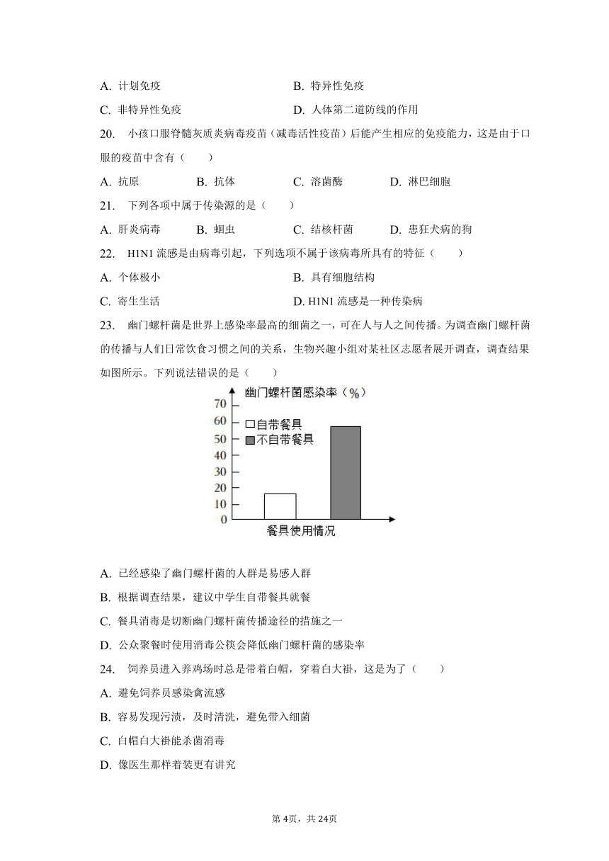 2022-2023学年江苏省泰州市靖江市滨江学校八年级（下）月考生物试卷（3月份）（含解析）