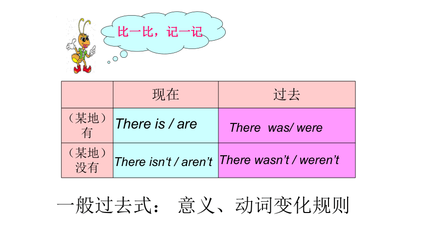 五年级下册英语-Module 2 复习课件（共36张PPT）