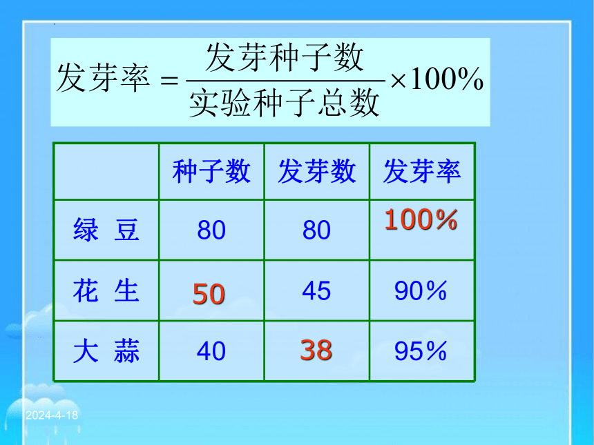 人教版六年级上册数学用百分数解决问题——求百分率的应用课件(共19张PPT)