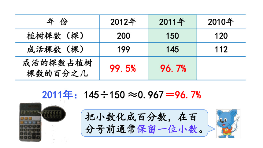 冀教版数学六年级上册3.3求百分数及小数与百分数互化 课件（共18张ppt)