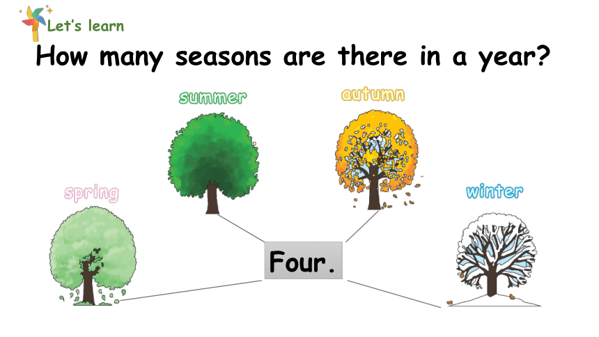 Unit 2 My favourite season Part A Let’s learn课件(共33张PPT)