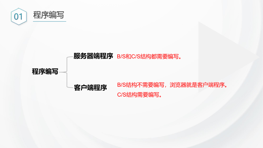 4.2搭建信息系统（程序编写）4.3完善信息系统 课件 2021—2022学年浙教版（2019）必修2（19PPT）