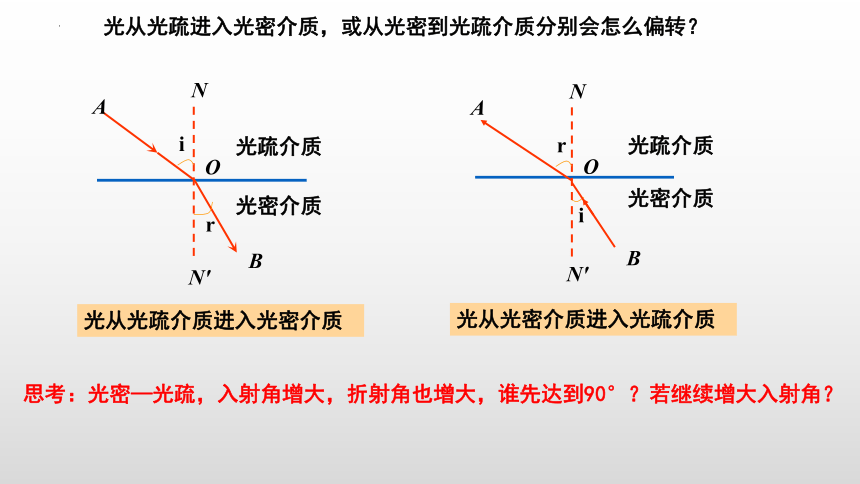 物理人教版（2019）选择性必修第一册4.2全反射 （共25张ppt）