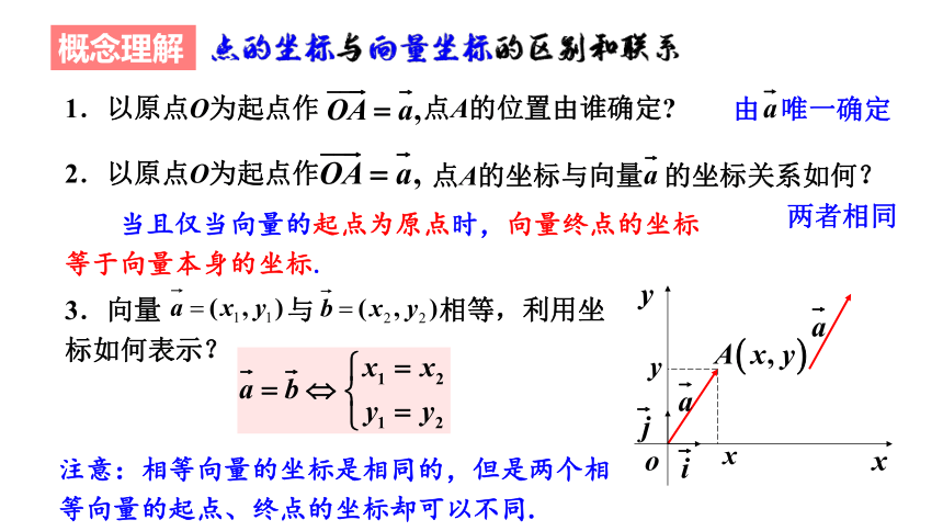 6.3.2平面向量的正交分解及坐标表示课件（共20张PPT）-2020-2021学年高一下学期数学人教A版(2019)必修第二册